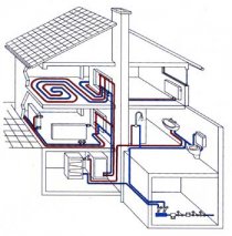 Схема водяного отопления загородного дома